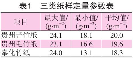 毛竹紙、苦竹紙、棠云紙定量參數(shù)表