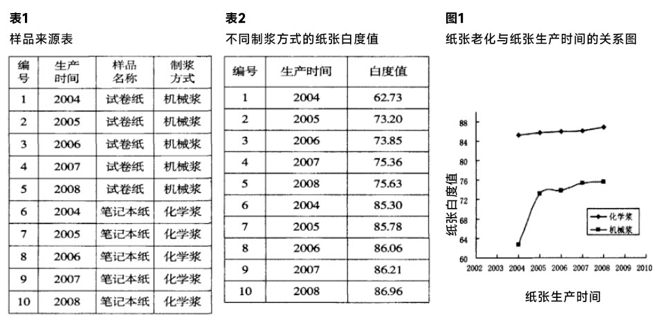 紙張制漿方式對紙張老化的影響分析